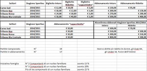 Costo biglietti e campagna abbonamenti Cosenza Calcio 2014-2015
