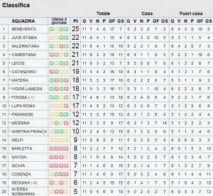 classifica legapro