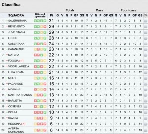 Classifica 14ªgiornata