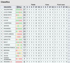 Classifica 17ªgiornata