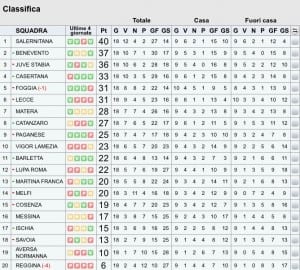 Classifica 18ªgiornata