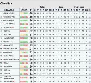 Classifica LegaPro 19ªgiornata