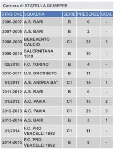 La carriera completa del nuovo centrocampista