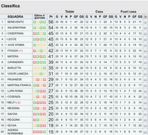 Classifica LegaPro 25º turno