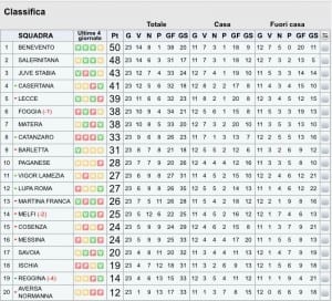 Classifica LegaPro 23º turno