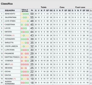 Classifica legapro C 26º turno