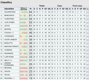 Classifica LegaPro C 29º turno