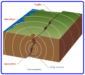 terremoti