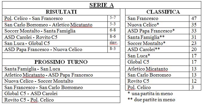 seriea