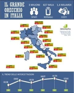 infografica intercettazioni