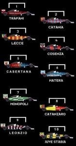 La griglia delle favorite