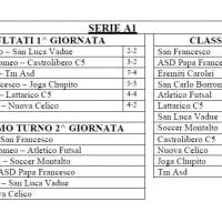 RISULTATI SERIE A1 CSI 1 GIORNATA