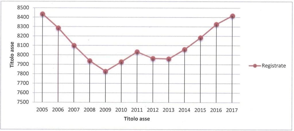 totale imprese registrate