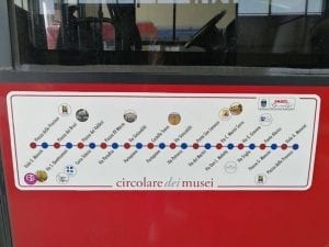 Circolare dei Musei