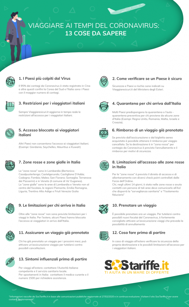 Viaggiare ai tempi del Coronavirus