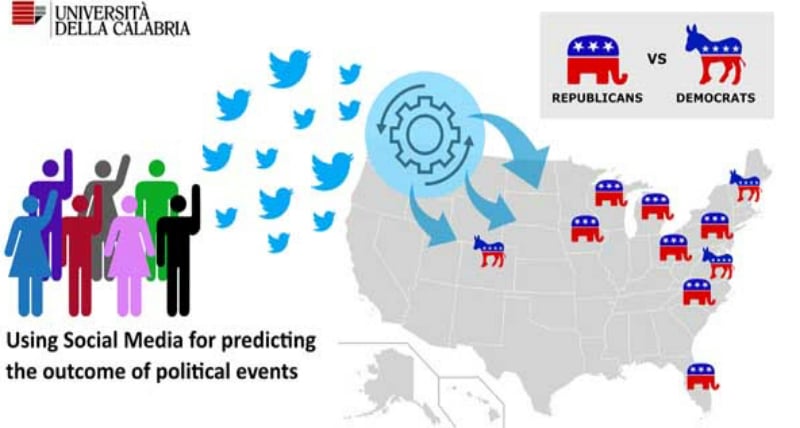 unical twitter intelligenza artificiale