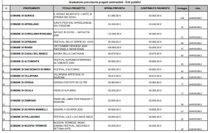 Graduatoria provvisoria progetti ammissibili - Enti pubblici