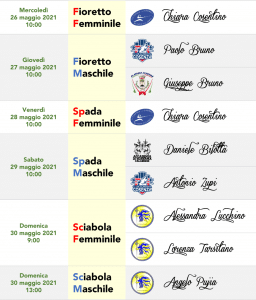 Qualificati Campionati Italiani 2020-21