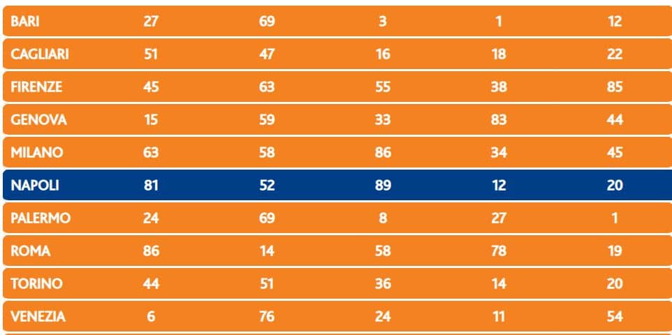 Gioco del Lotto