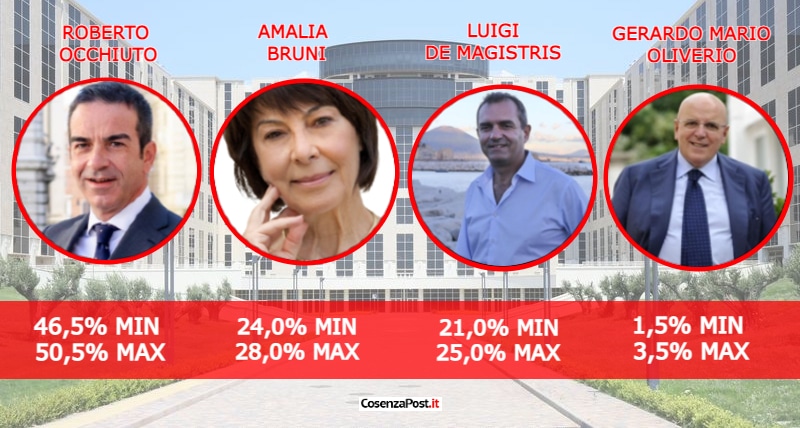 REGIONALI CALABRIA 2021 LIVE