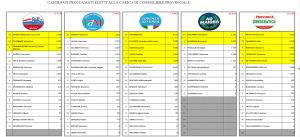 Candidati proclamati eletti alla carica di consigliere provinciale di Cosenza
