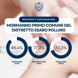 Mormanno, vaccini anti covid percentuali da record per il comune del Pollino 2