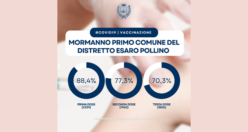 Mormanno, vaccini anti covid percentuali da record per il comune del Pollino