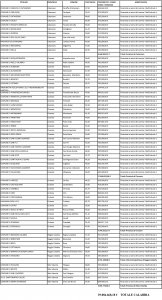 Bando Sport e Periferie: la graduatoria definitiva