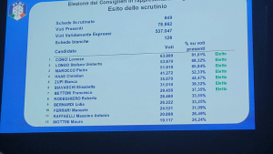 FISI, Bianca Zupi eletta nel Consiglio Nazionale