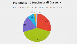 Pazienti ser.D provincia di Cosenza