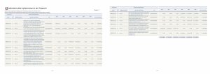 Tabella Finanziamento ponti e viadotti