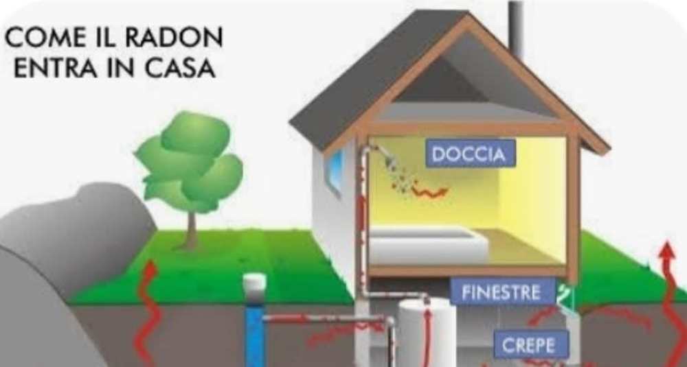 Sicurezza a Campana: parte il monitoraggio del gas Radon