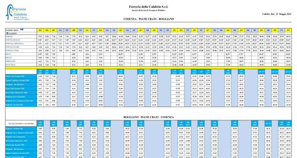 Ferrovie della Calabria: riattivata la tratta ferroviaria Cosenza-Piane Crati